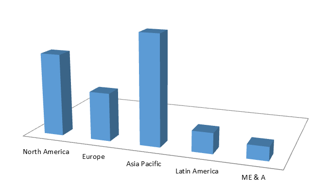 Global Field Programmable Gate Array (FPGA) Market Size, Share, Trends, Industry Statistics Report